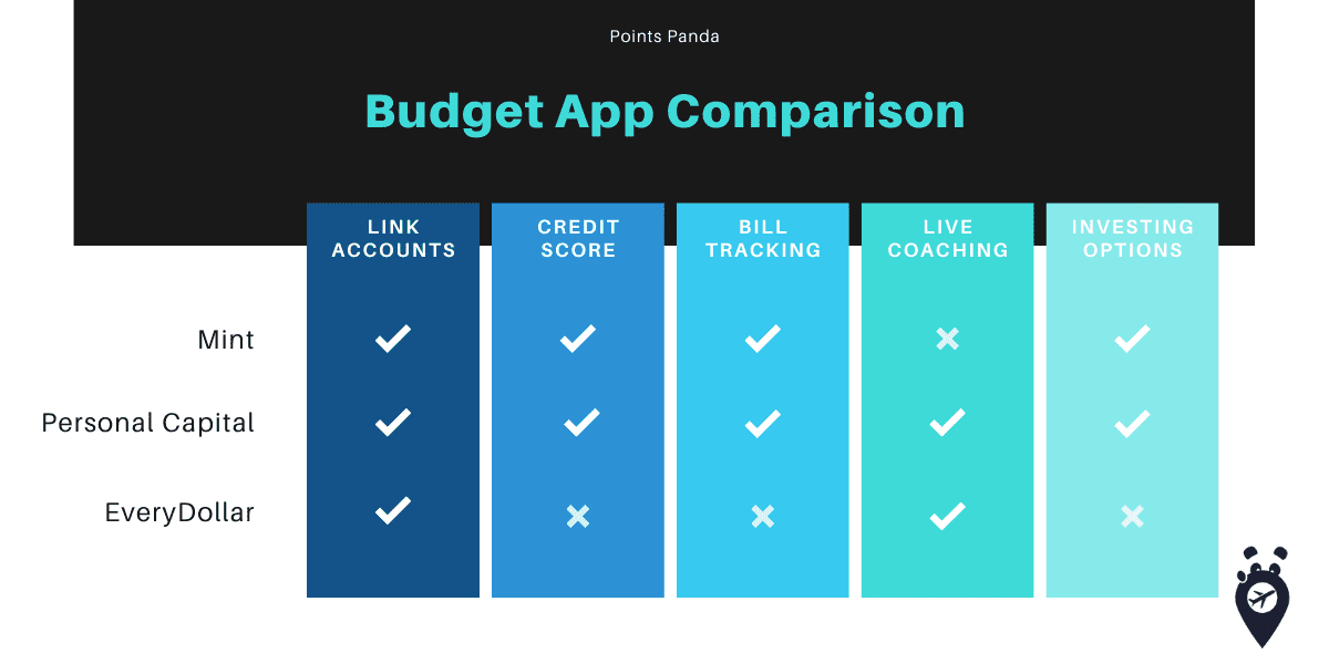 Blue and Black Comparison Chart Presentation 4 mint vs personal capital vs everydollar