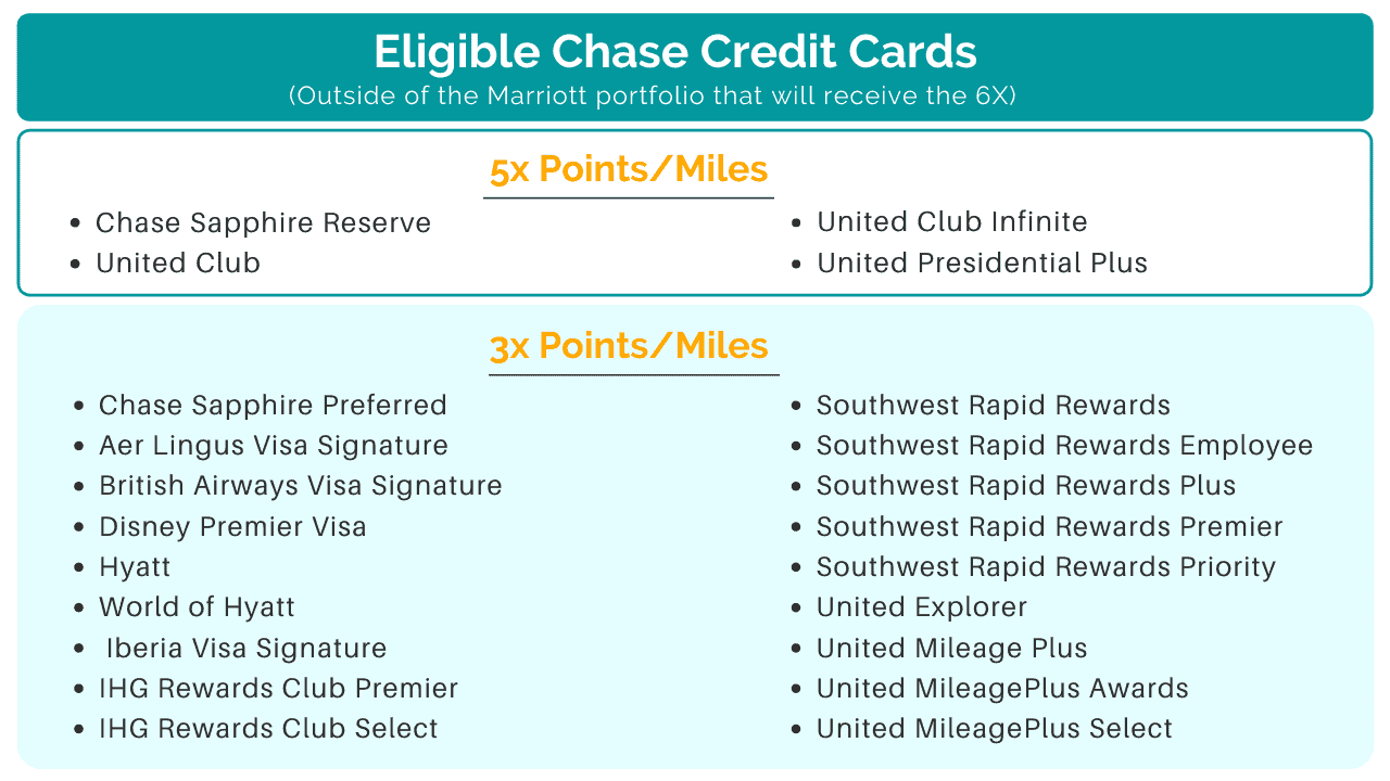 Eligible Chase Credit Cards chase coronavirus categories