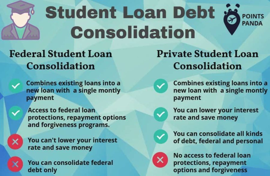 student-loan-debt-consolidation-federal-personal