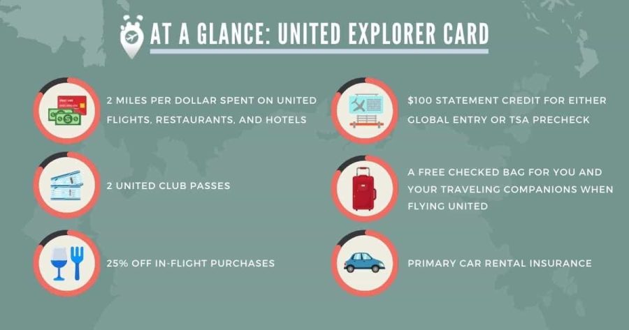 United Explorer Card Benefits Is the united explorer card worth it?