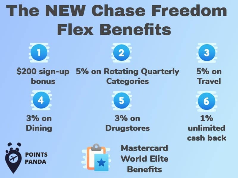 chase freedom flex new card bonus categories chase freedom flex