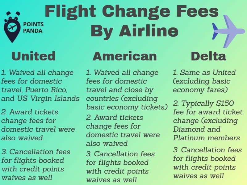 airline change fees get rid 2 airline change fees