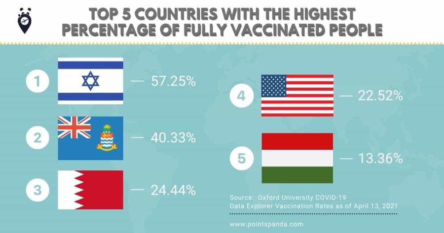 Global Covid 19 Vaccination Statistics vaccine tourism in the US