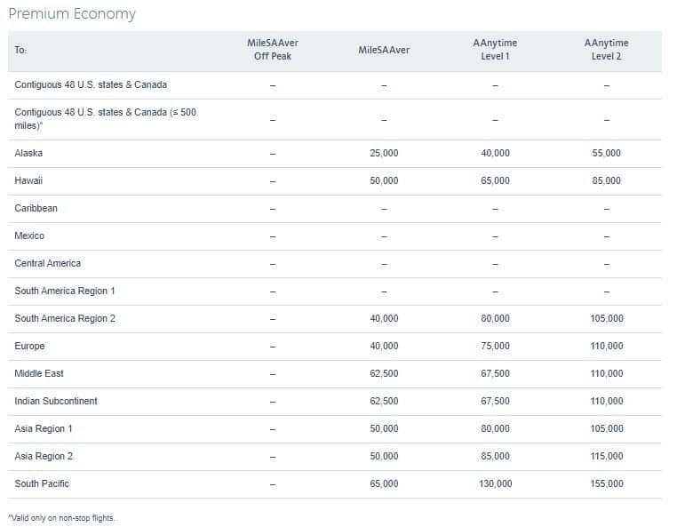 AAdvantage Award Chart Premium Economy american airlines removing award charts