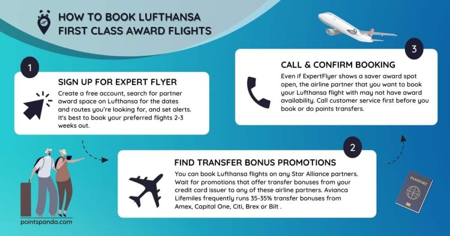 How To Book Lufthansa With Points 1 lufthansa with points