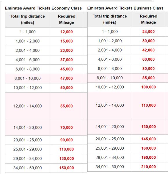 Emirates Flights